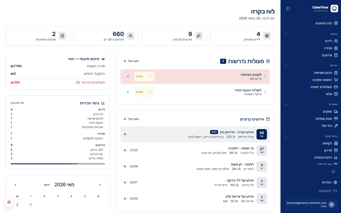 מסך דוחות ולוח בקרה בטובנטו