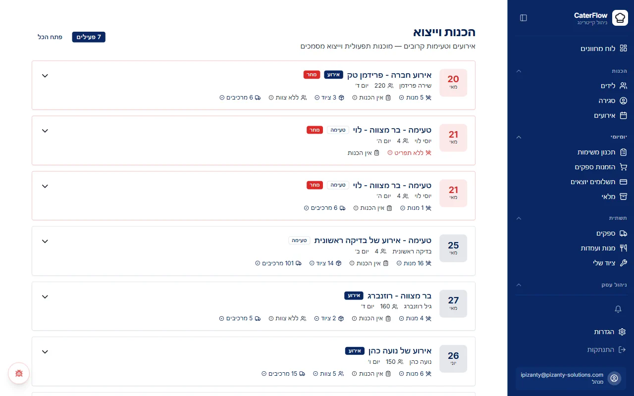 מסך צוות ומשימות בטובנטו
